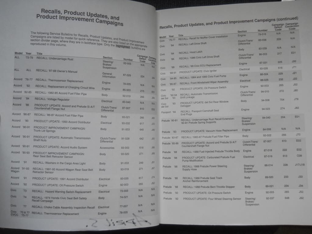 Honda Service Manuals My Old Honda Civic 1978